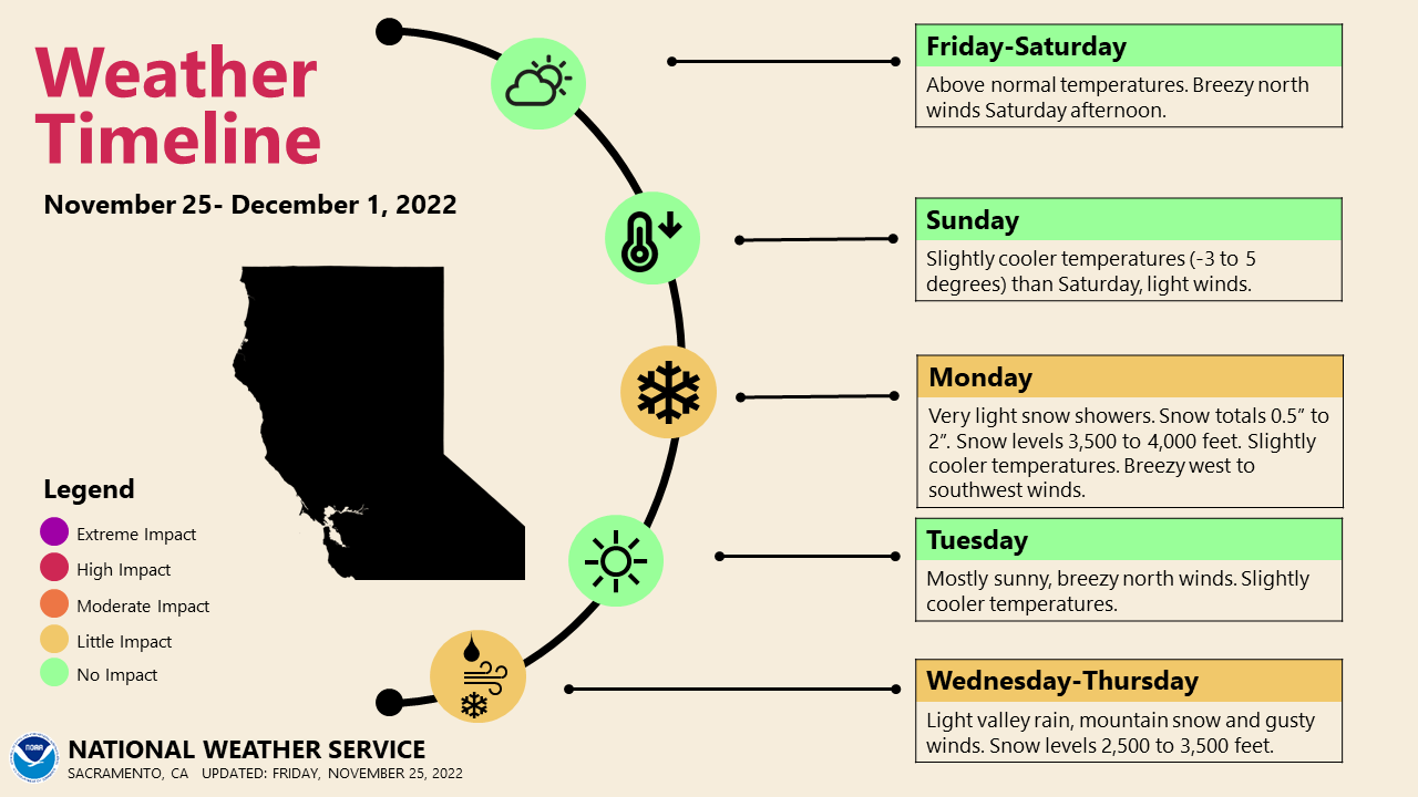 The Importance Of A Detailed Winter Weather Timeline The Importance Of A Detailed Winter Weather Timeline