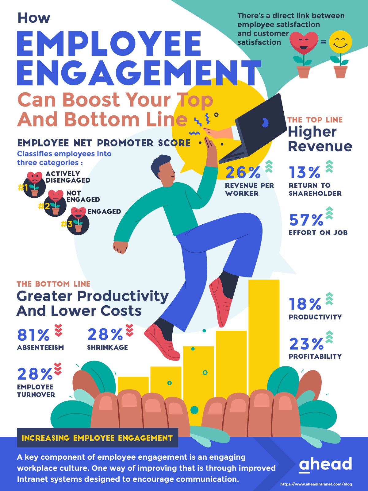The Importance Of Middle Management: A Key To Employee Engagement And Productivity The Importance Of Middle Management: A Key To Employee Engagement And Productivity