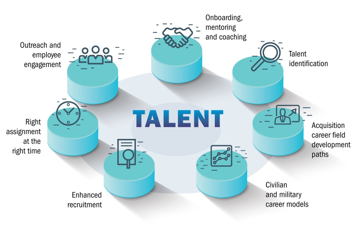 The Importance Of Middle Management: Bridging The Gap Between Leadership And Workforce The Importance Of Middle Management: Bridging The Gap Between Leadership And Workforce