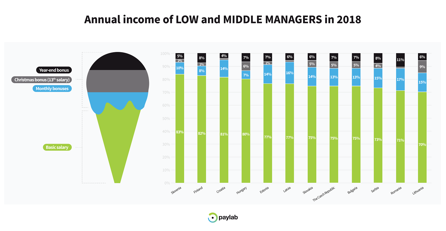 The Importance Of Middle Managers: Benefits For Companies And Employees The Importance Of Middle Managers: Benefits For Companies And Employees