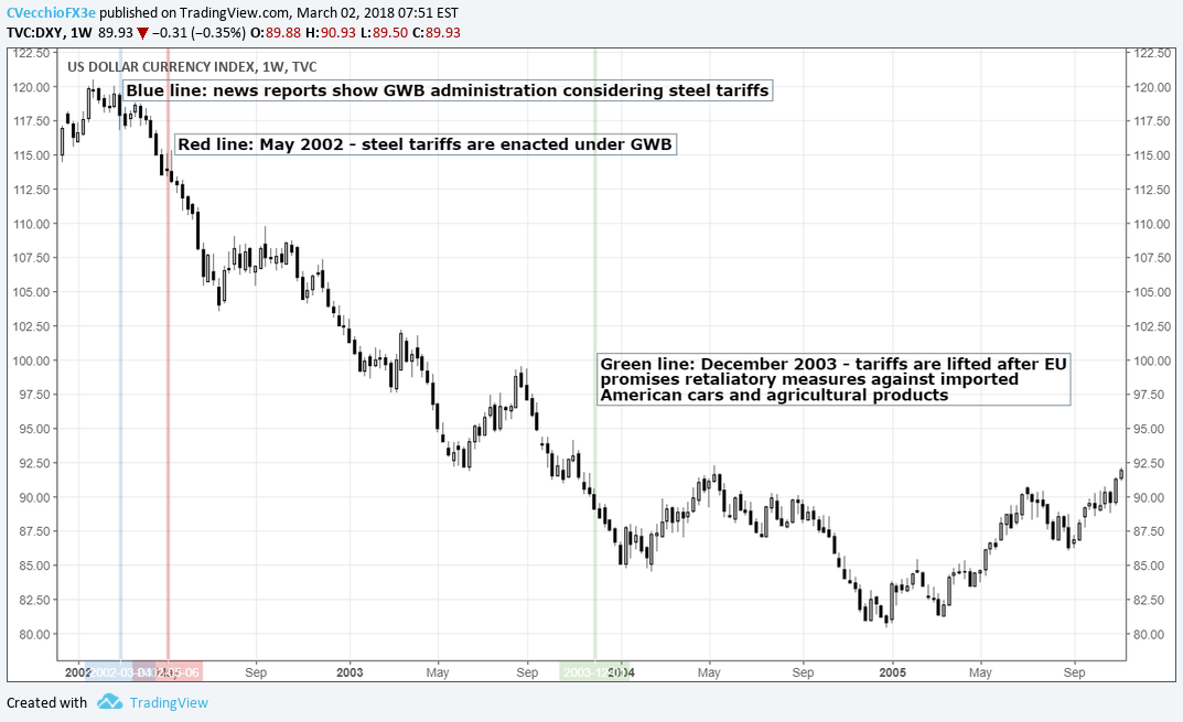 The Lasting Impact Of 'Liberation Day' Tariffs On Stock Investments The Lasting Impact Of 'Liberation Day' Tariffs On Stock Investments