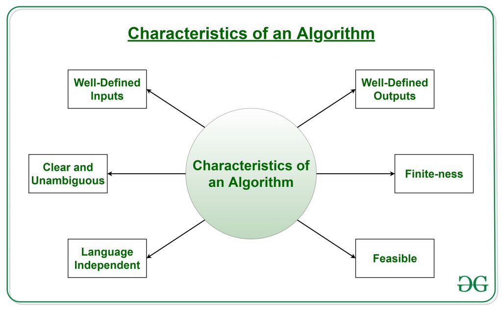 The Link Between Algorithms And Mass Violence: Can Tech Companies Be Held Liable? The Link Between Algorithms And Mass Violence: Can Tech Companies Be Held Liable?