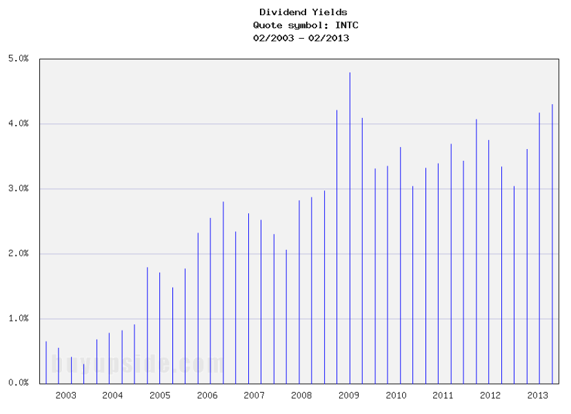 The Most Profitable Dividend Strategy: It's Surprisingly Simple The Most Profitable Dividend Strategy: It's Surprisingly Simple