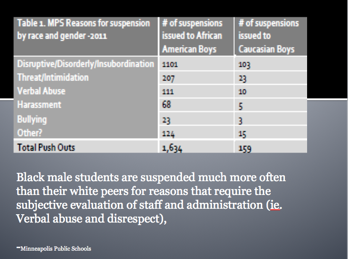 The Negative Impact Of School Suspensions On Student Outcomes The Negative Impact Of School Suspensions On Student Outcomes