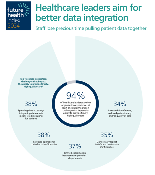 The Philips Future Health Index 2025: A Call To Action On AI In Healthcare The Philips Future Health Index 2025: A Call To Action On AI In Healthcare