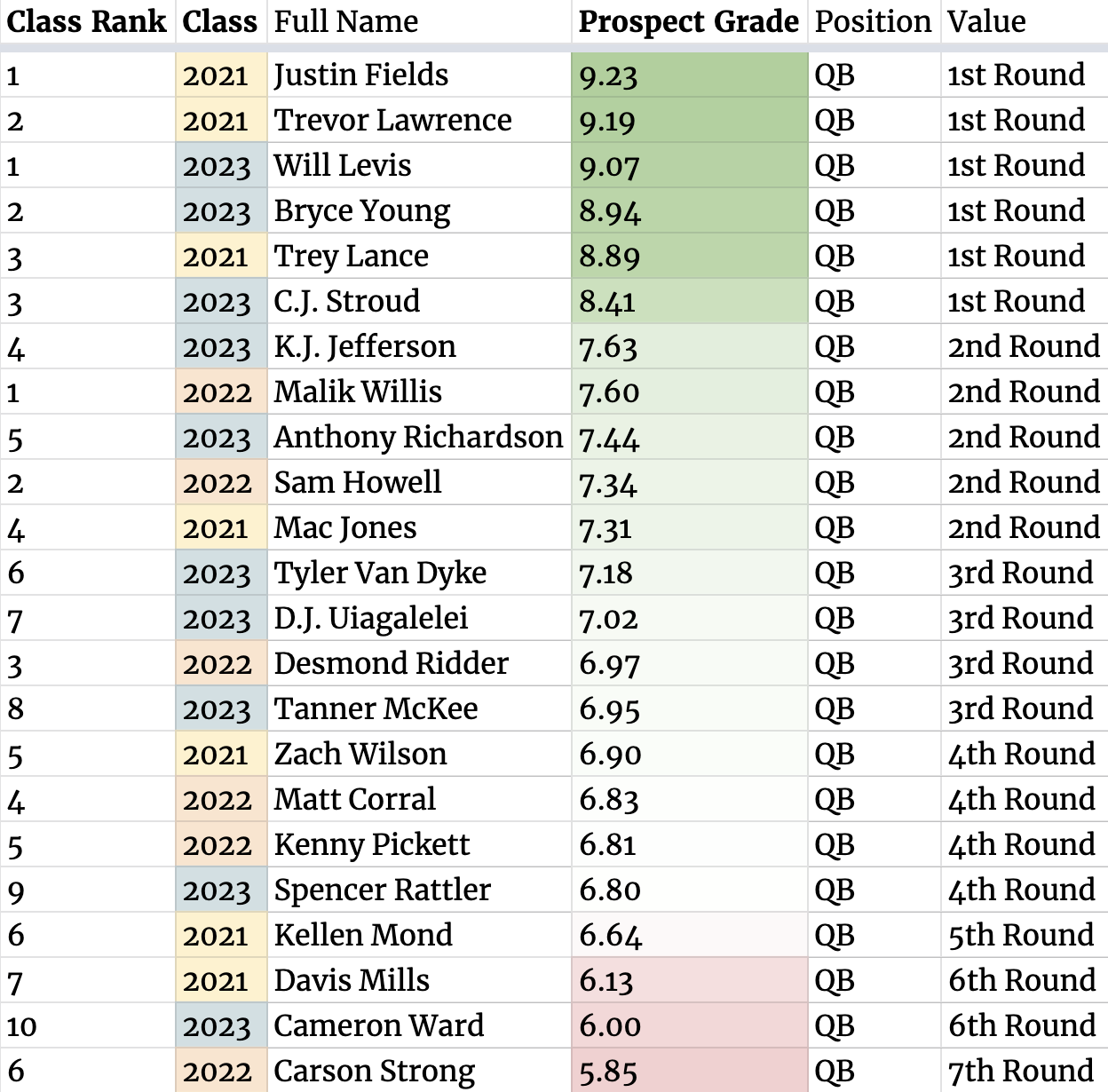 The Pittsburgh Steelers And The 2024 NFL Draft: The QB Question The Pittsburgh Steelers And The 2024 NFL Draft: The QB Question