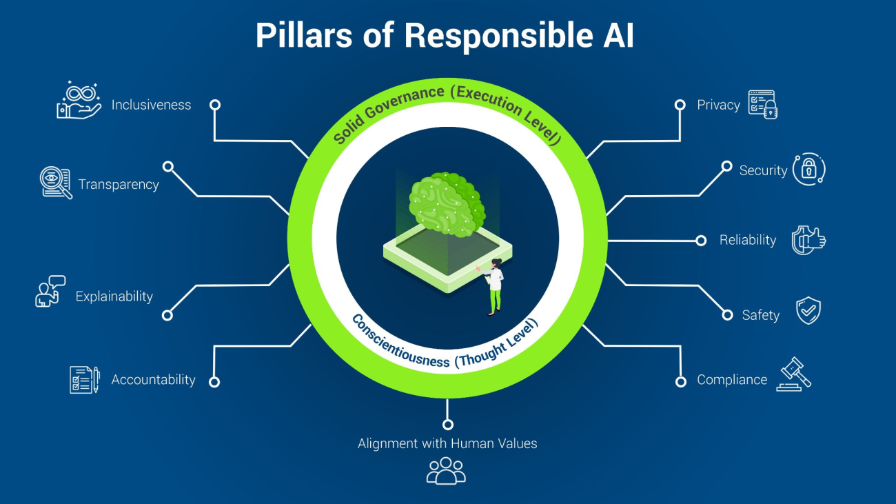 The Reality Of AI The Reality Of AI