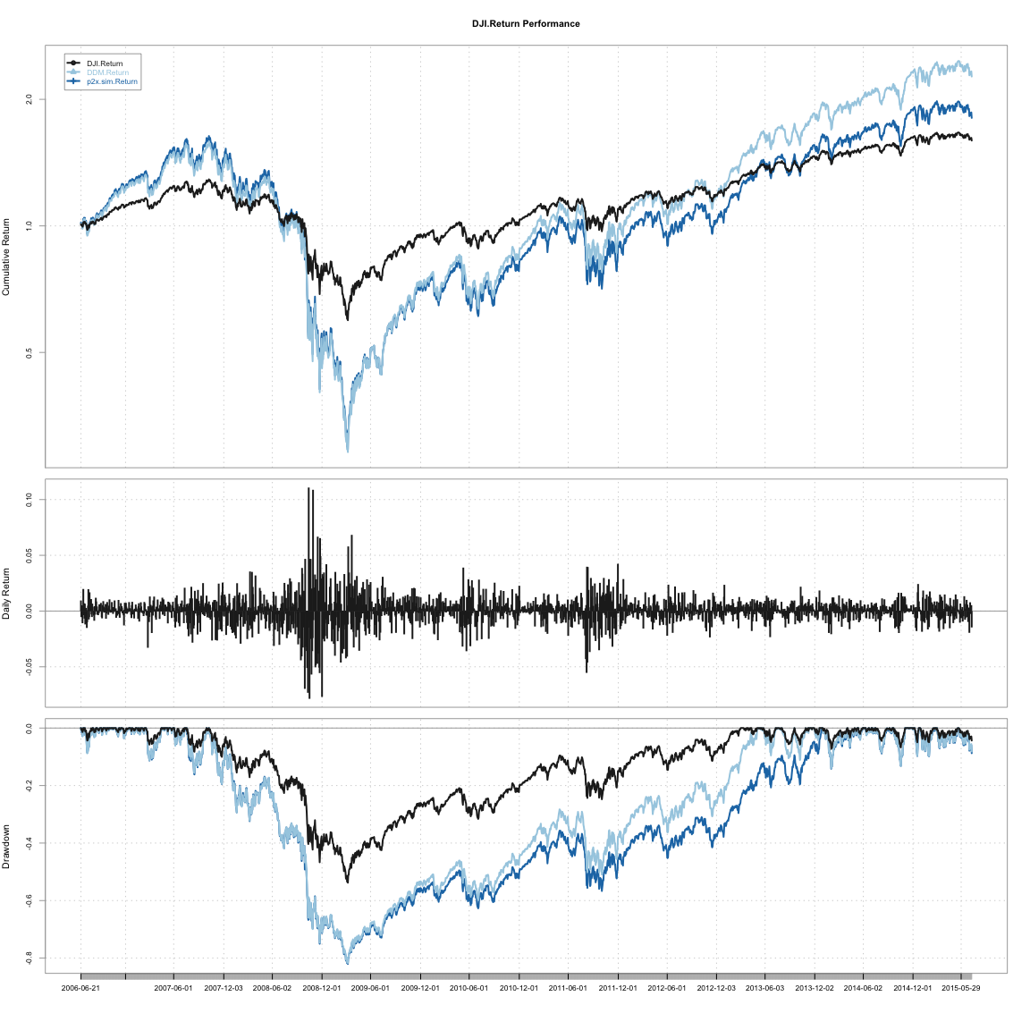 The Recent Surge In Semiconductor Stocks: A Look At Leveraged ETF Performance The Recent Surge In Semiconductor Stocks: A Look At Leveraged ETF Performance
