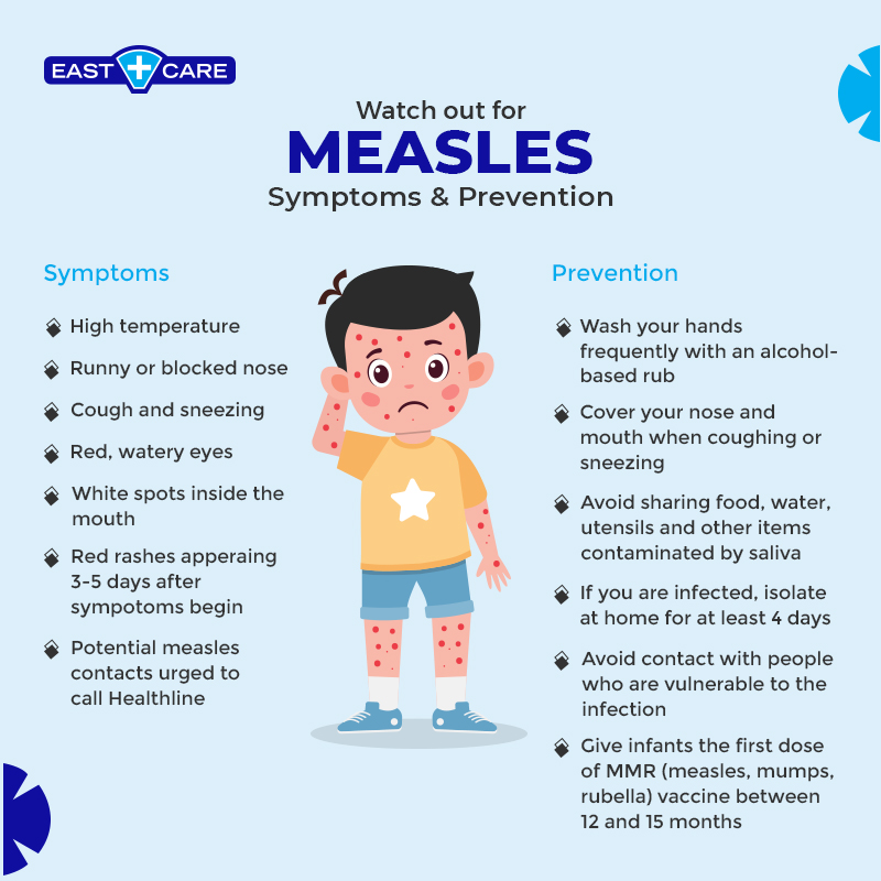 The Resurgence Of Measles: Understanding The Kansas Outbreak The Resurgence Of Measles: Understanding The Kansas Outbreak