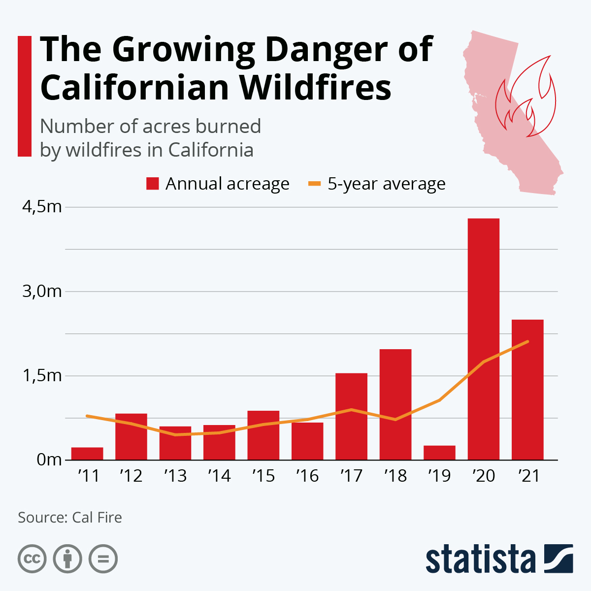 The Rise Of Wildfire Betting: A Reflection Of Our Times The Rise Of Wildfire Betting: A Reflection Of Our Times