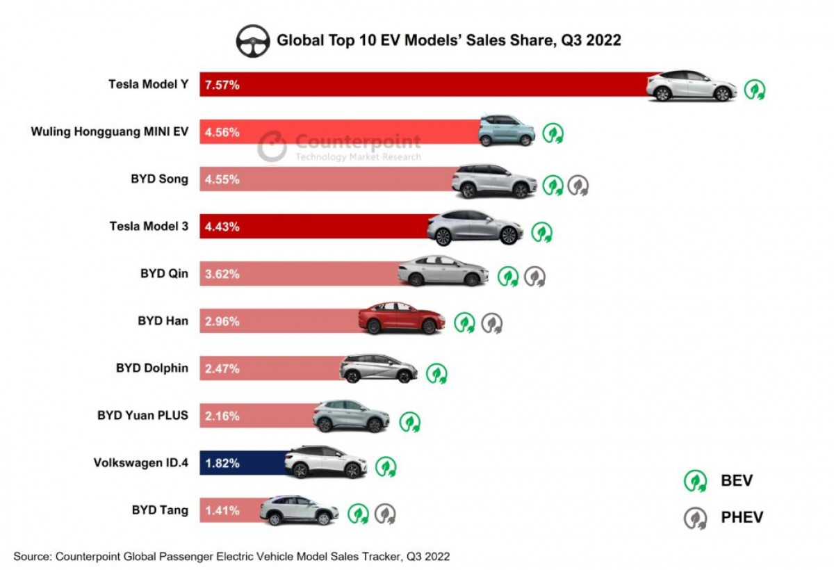 The Shifting Landscape Of The Brazilian Auto Market: BYD's EV Push And Ford's Retreat The Shifting Landscape Of The Brazilian Auto Market: BYD's EV Push And Ford's Retreat