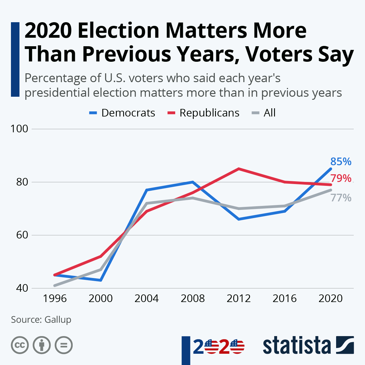 The Significance Of Voter Turnout In Florida And Wisconsin: Key Insights And Analysis The Significance Of Voter Turnout In Florida And Wisconsin: Key Insights And Analysis