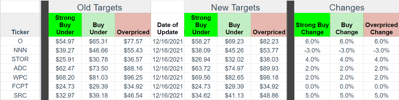 The Simplest Dividend Strategy: A Path To Maximum Profit The Simplest Dividend Strategy: A Path To Maximum Profit