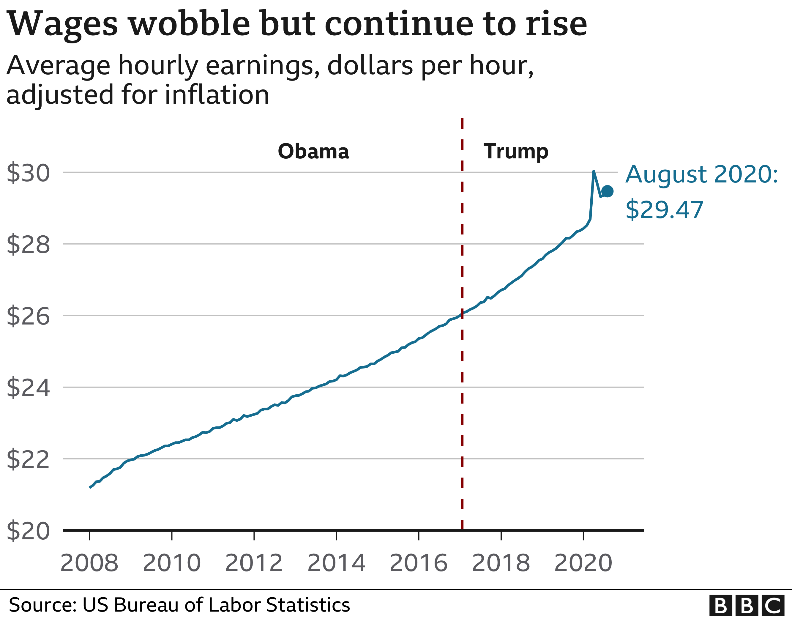 The State Of The US Economy Under Biden: Strengths, Weaknesses, And Challenges The State Of The US Economy Under Biden: Strengths, Weaknesses, And Challenges