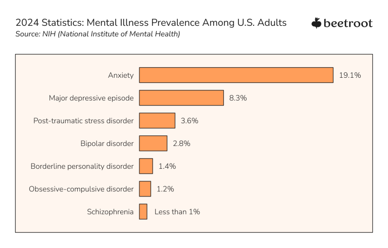 The Surveillance Risks Of AI In Mental Healthcare The Surveillance Risks Of AI In Mental Healthcare