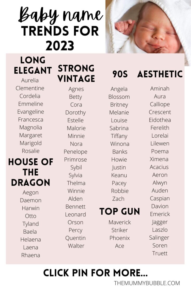 The Top Baby Names Of 2024: A Familiar Trend? The Top Baby Names Of 2024: A Familiar Trend?
