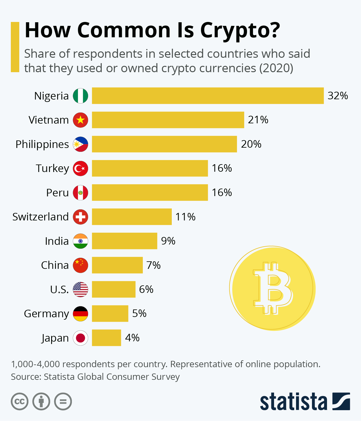 The Trade War And Crypto: A Single Cryptocurrency's Potential For Growth The Trade War And Crypto: A Single Cryptocurrency's Potential For Growth