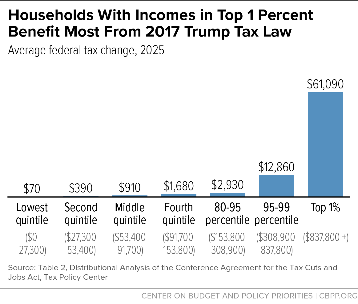 The Trump Tax Bill: House Approval And Future Implications The Trump Tax Bill: House Approval And Future Implications