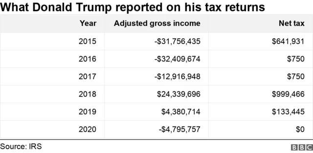 The Trump Tax Plan: What The House Republicans Proposed The Trump Tax Plan: What The House Republicans Proposed