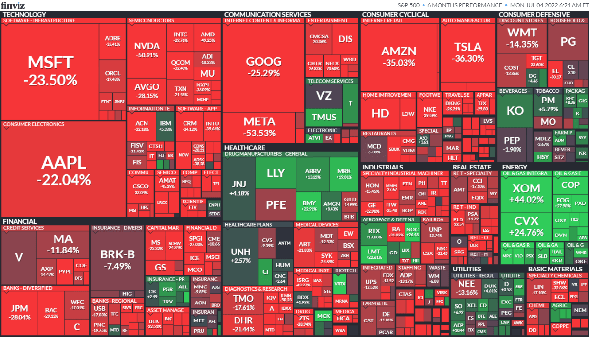The Uber Stock Recession Debate: Understanding Analyst Perspectives The Uber Stock Recession Debate: Understanding Analyst Perspectives