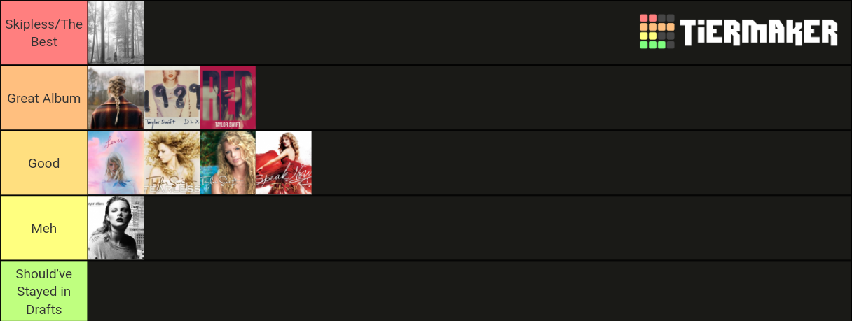 The Ultimate Taylor Swift Album Ranking: 11 Albums Reviewed The Ultimate Taylor Swift Album Ranking: 11 Albums Reviewed