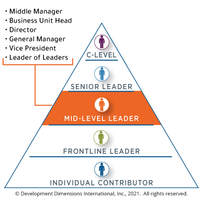 The Underestimated Power Of Middle Managers: Impact On Productivity And Morale The Underestimated Power Of Middle Managers: Impact On Productivity And Morale