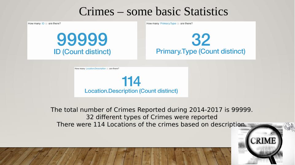 The Unexpected Drop In Chicago Crime: An Analysis Of Recent Trends The Unexpected Drop In Chicago Crime: An Analysis Of Recent Trends