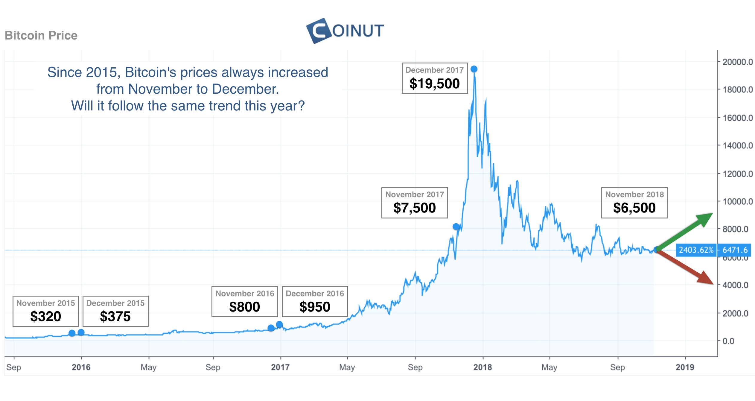 The Unexpected Rise In Bitcoin Mining: Analysis Of This Week's Trends The Unexpected Rise In Bitcoin Mining: Analysis Of This Week's Trends