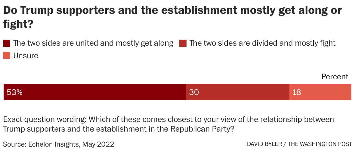 The Unraveling Of Trump's 2024 Electoral Base The Unraveling Of Trump's 2024 Electoral Base