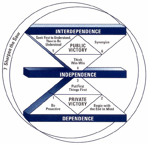 The US And Canada: An Economic Interdependence Analysis