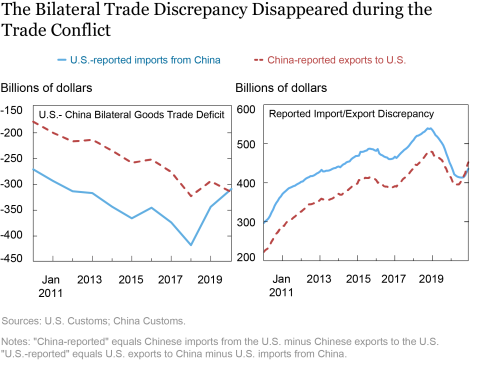 The US And China Trade Standoff: An Analysis Of The Breakthrough The US And China Trade Standoff: An Analysis Of The Breakthrough