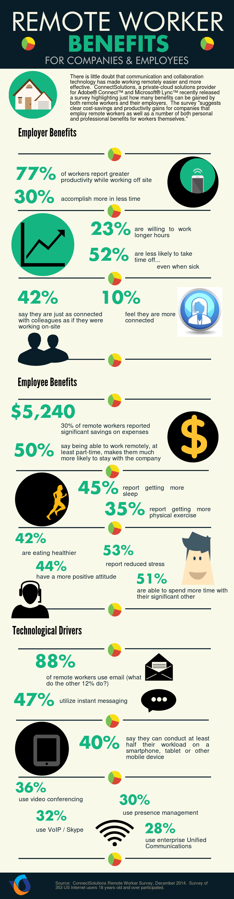 The Value Of Middle Managers: Benefits For Companies And Employees The Value Of Middle Managers: Benefits For Companies And Employees