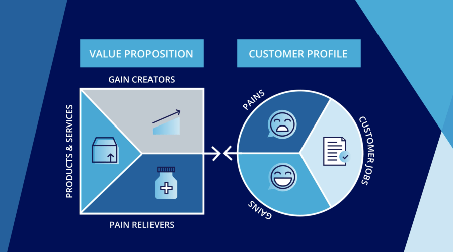 The Value Proposition Of Middle Management: A Critical Analysis The Value Proposition Of Middle Management: A Critical Analysis