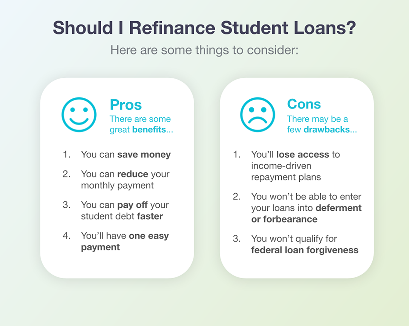 Thinking About Refinancing Your Federal Student Loans? Consider This First Thinking About Refinancing Your Federal Student Loans? Consider This First