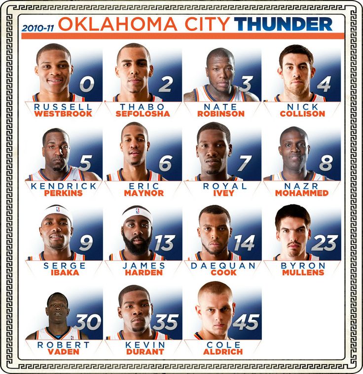 Thunder Players Criticize National Media Thunder Players Criticize National Media