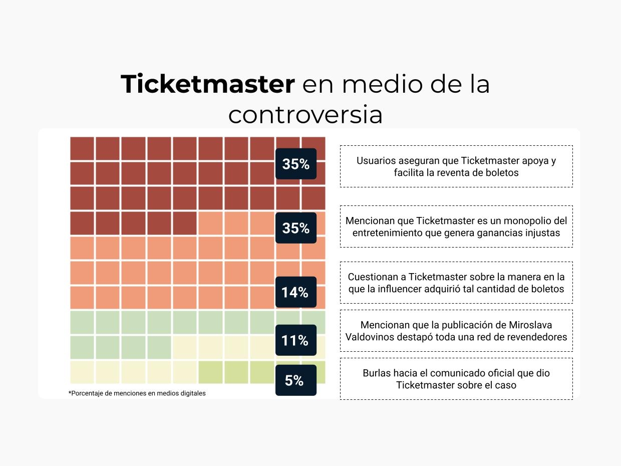 Ticketmaster Ofrece Mayor Transparencia En El Precio De Las Entradas Ticketmaster Ofrece Mayor Transparencia En El Precio De Las Entradas
