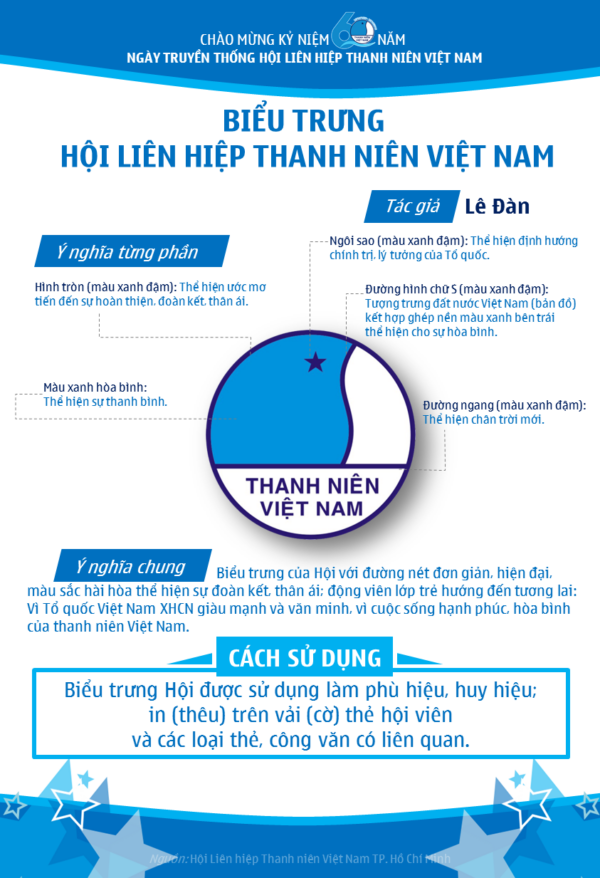 Tìm Ra Quán Quân Giải Bóng Đá Thanh Niên Thành Phố Huế Lần Thứ VII: Thông Tin Chi Tiết