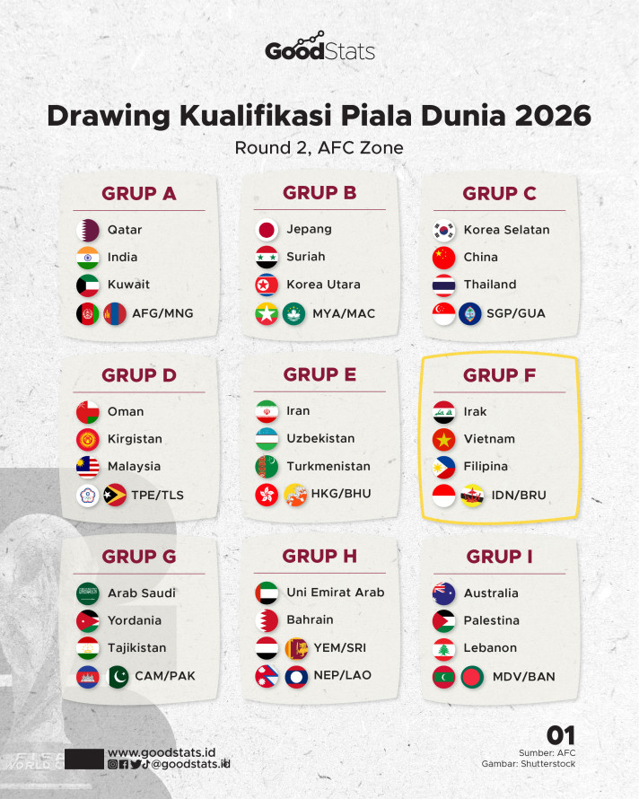 Timnas U-20 Indonesia: Poin Perdana Di Piala Dunia U-20 Timnas U-20 Indonesia: Poin Perdana Di Piala Dunia U-20