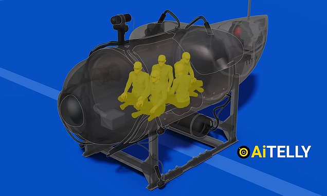 Titan Sub Implosion: Footage Reveals The Devastating Sound Titan Sub Implosion: Footage Reveals The Devastating Sound