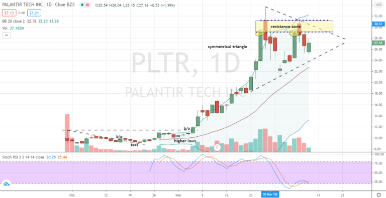 To Buy Or Not To Buy Palantir Stock Before May 5th? A Comprehensive Guide To Buy Or Not To Buy Palantir Stock Before May 5th? A Comprehensive Guide