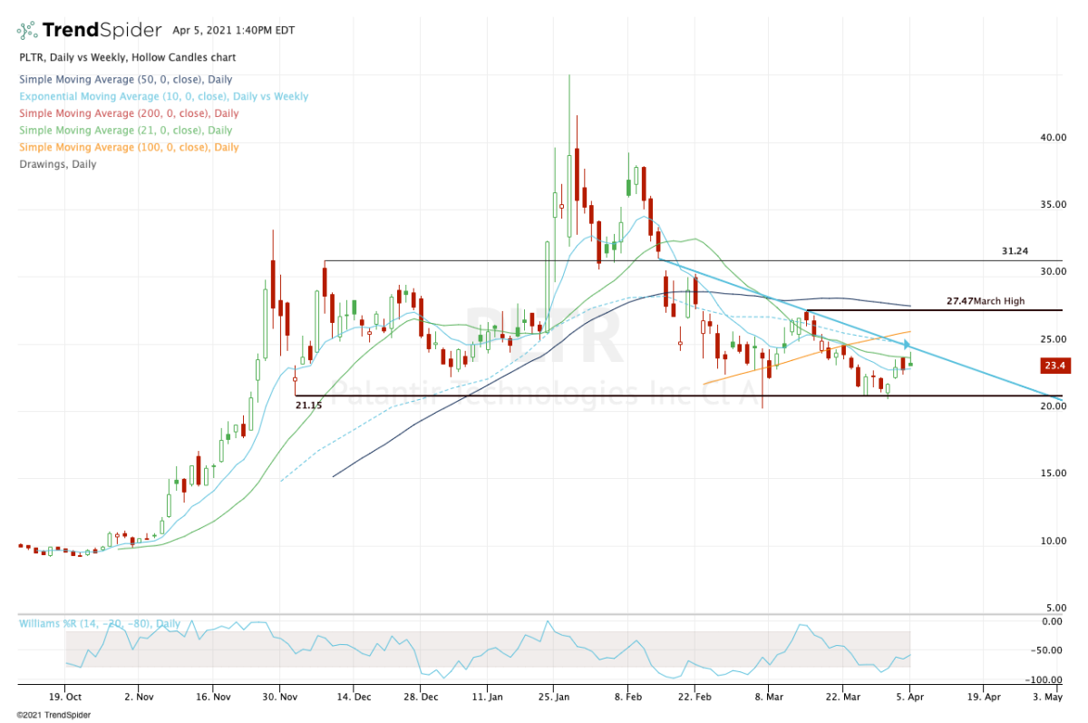 To Buy Or Not To Buy Palantir Stock Before May 5th: A Wall Street Perspective To Buy Or Not To Buy Palantir Stock Before May 5th: A Wall Street Perspective