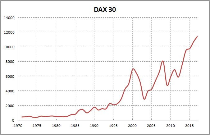 Today's Frankfurt Stock Market: DAX At 24,000 And Below Today's Frankfurt Stock Market: DAX At 24,000 And Below