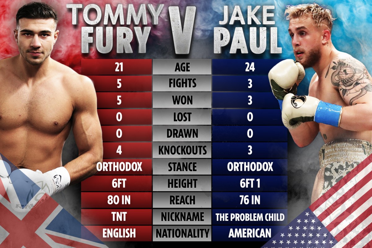 Tommy Fury Vs. Jake Paul Rematch: Fury's U-Turn After Refusal Tommy Fury Vs. Jake Paul Rematch: Fury's U-Turn After Refusal