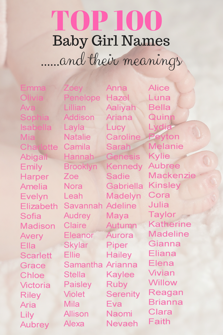 Top Baby Names 2024: Popular Choices And Predictions Top Baby Names 2024: Popular Choices And Predictions