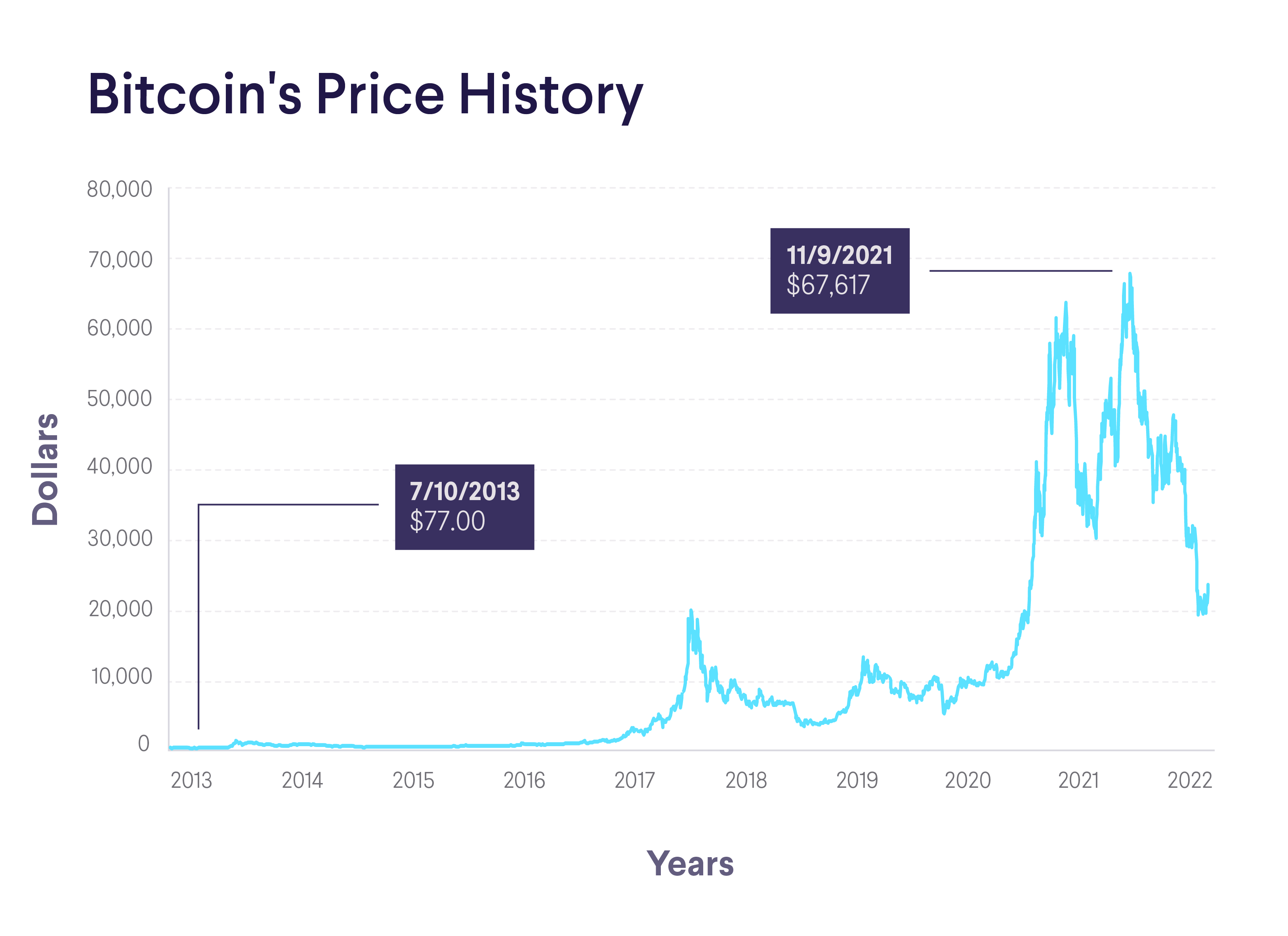Top Bitcoin & Crypto Casinos For 2025: A Comprehensive Review Top Bitcoin & Crypto Casinos For 2025: A Comprehensive Review