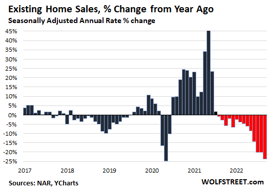 Toronto Home Sales Plunge: 23% Year-Over-Year Drop, Prices Fall 4% Toronto Home Sales Plunge: 23% Year-Over-Year Drop, Prices Fall 4%