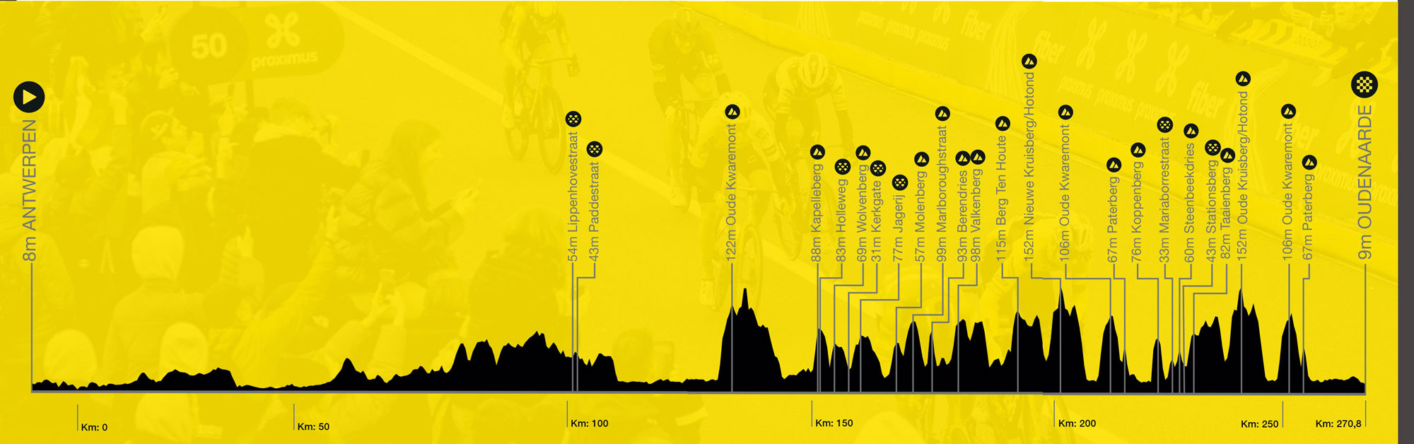 Tour Of Flanders 2024: Pogacar's Impressive Solo Triumph Tour Of Flanders 2024: Pogacar's Impressive Solo Triumph