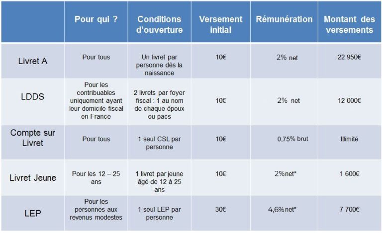 Tout Savoir Sur Les Gens Dici: Guide Pratique Et Informations Essentielles Tout Savoir Sur Les Gens Dici: Guide Pratique Et Informations Essentielles