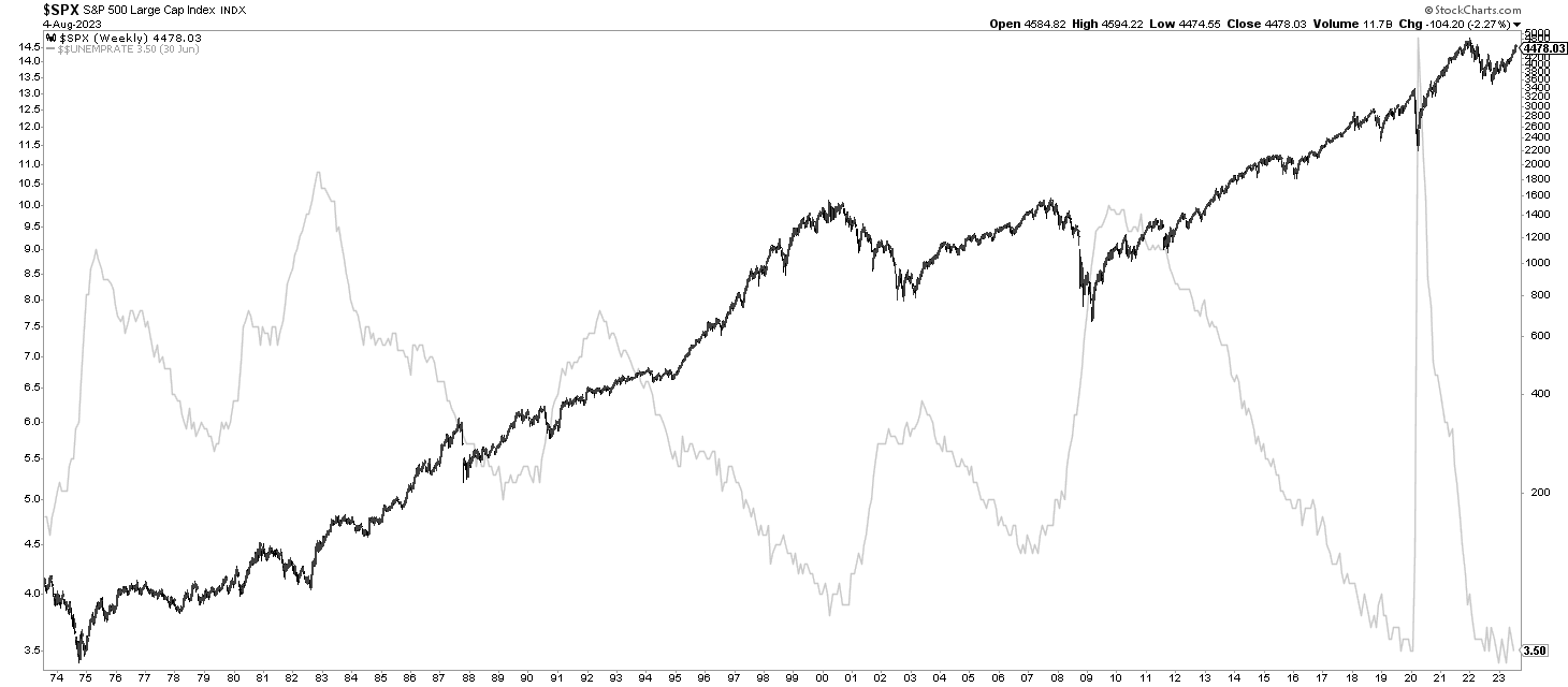 Tracking The Markets: Dow, S&P 500 - May 5th Stock Market Report Tracking The Markets: Dow, S&P 500 - May 5th Stock Market Report