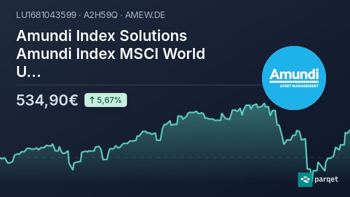 Tracking The Net Asset Value (NAV) Of Amundi MSCI World II UCITS ETF USD Hedged Dist Tracking The Net Asset Value (NAV) Of Amundi MSCI World II UCITS ETF USD Hedged Dist